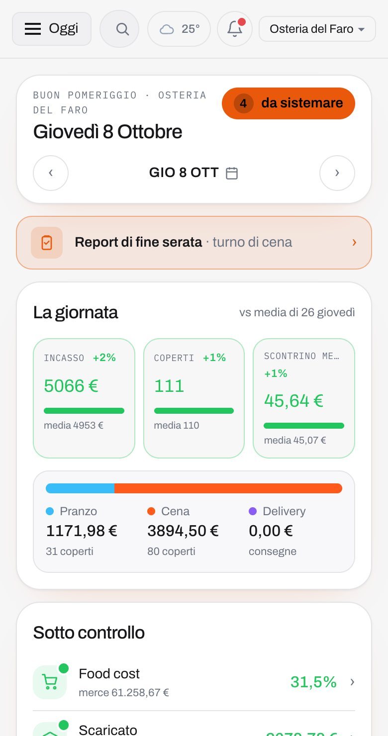 Oggi